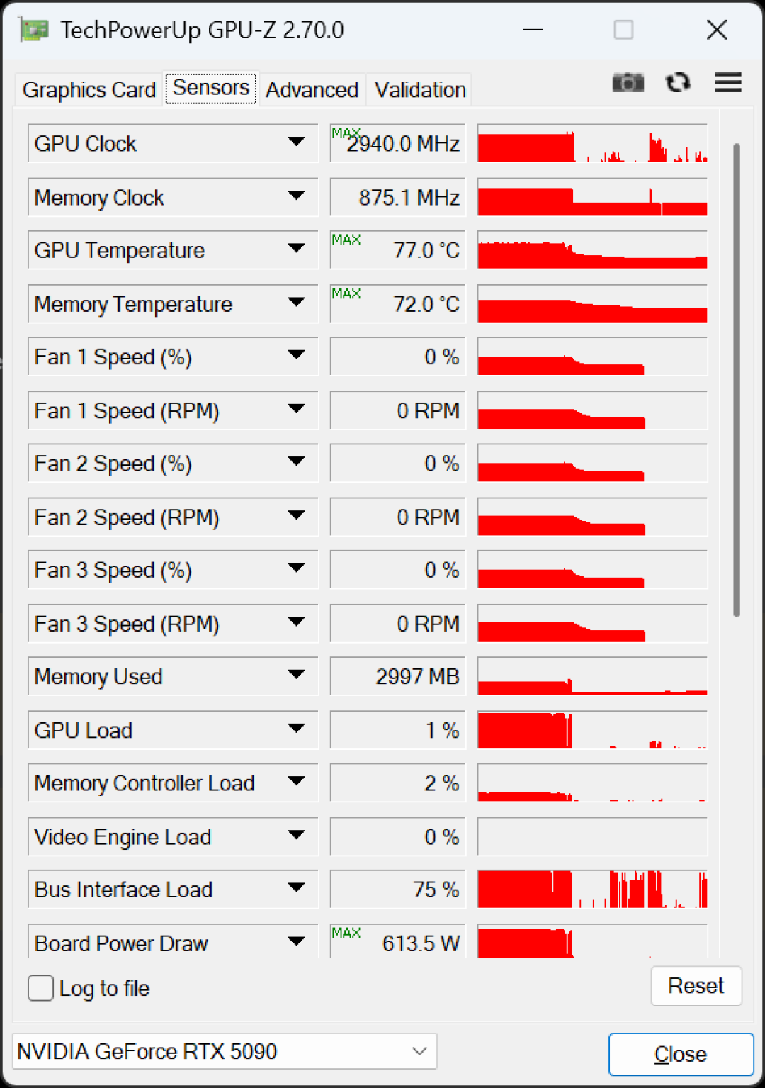 RTX 5090又烧了!DLSS 5测试功耗直飙613W:插头化到几乎拔不出