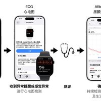 手表报「疑似房颤」，七成是误报？对完央视热搜、中华医学会首个指南和JACC一份437人试验，怎么处理分三种人