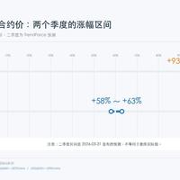 今年双11，你的券面额是AI算出来的：无界智惠券砸下数十亿、内存一年涨13倍，等等党在哪些品类还灵？