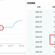 表显10万，ABS里20万：调表只要5分钟、电车也没躲过，法院判了退赔102万——金九银十买二手车，付钱前先学会读真实里程