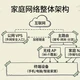 电信公网IPv4正在一省一省地收回：30秒自查、维权三步和4条替代路线的账