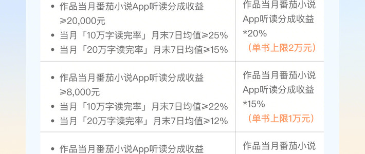 追回打赏、追回全勤、连税前都追：番茄「追稿费」这波，点签约前先把合同这5处翻出来