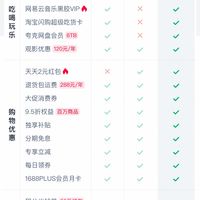 网易云黑胶年卡「今天开的」卖45，「去年开的」只值30：88VIP权益规则变了以后，二手市场开始按剩余天数定价