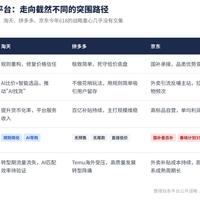 同一件商品贵21.6%、引用的内容三分之二自家生态：让AI导购做功课之前，先核这三个数