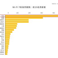 6G还没来，先和Wi-Fi打起来了：国行路由锁死的6GHz，到底还要不要等