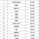 10-15万家用车市场血战：比亚迪称王、吉利反攻、合资跌落神坛，2026谁赢？