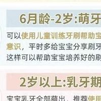 六龄齿，窝沟封闭真的需要做吗？/钟祥小灰兔科普