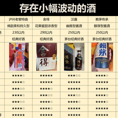 2026年该怎么囤酒？今年只买了20瓶，未来3年喝多少买多少！