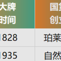 为什么国货出不了像雅诗兰黛，兰蔻这样高端一点的美妆品牌？