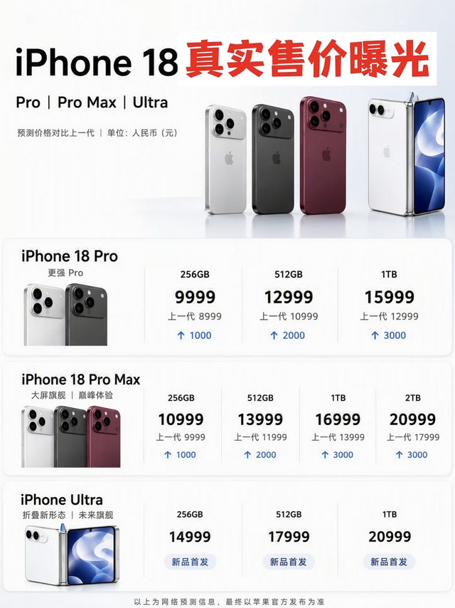 iPhone18售价大涨价💸看完价格我沉默了