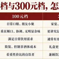 同样是酱酒，100块的和300块的差在哪？多花的钱去哪了？