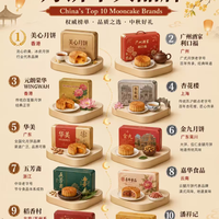 中秋送礼指南｜十大月饼品牌盘点，你家乡的上榜没