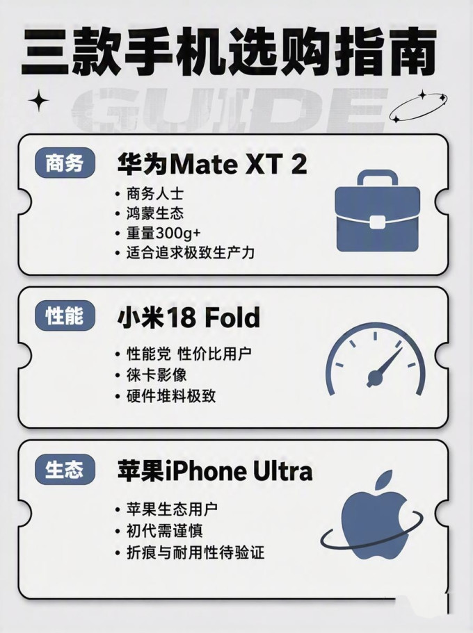 苹果手机