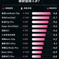 防漏音的耳夹式耳机哪款值得入手？