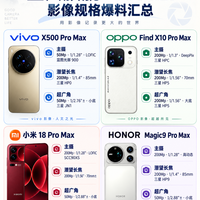 国产四大 Pro Max，影像堆料谁更狠？📸