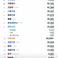 媒体应如何发布汽车销量榜