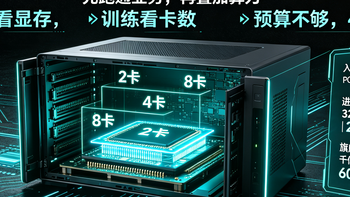 AI 算力用工作站还是服务器？联想 PX 工作站 vs 浪潮 NF5468M7