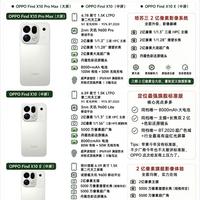 OPPO Find X10系列爆料|三款机型差别一次性讲透