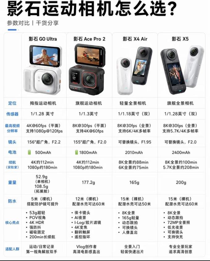 影石摄像机