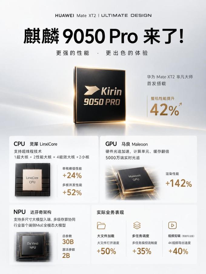 华为CPU