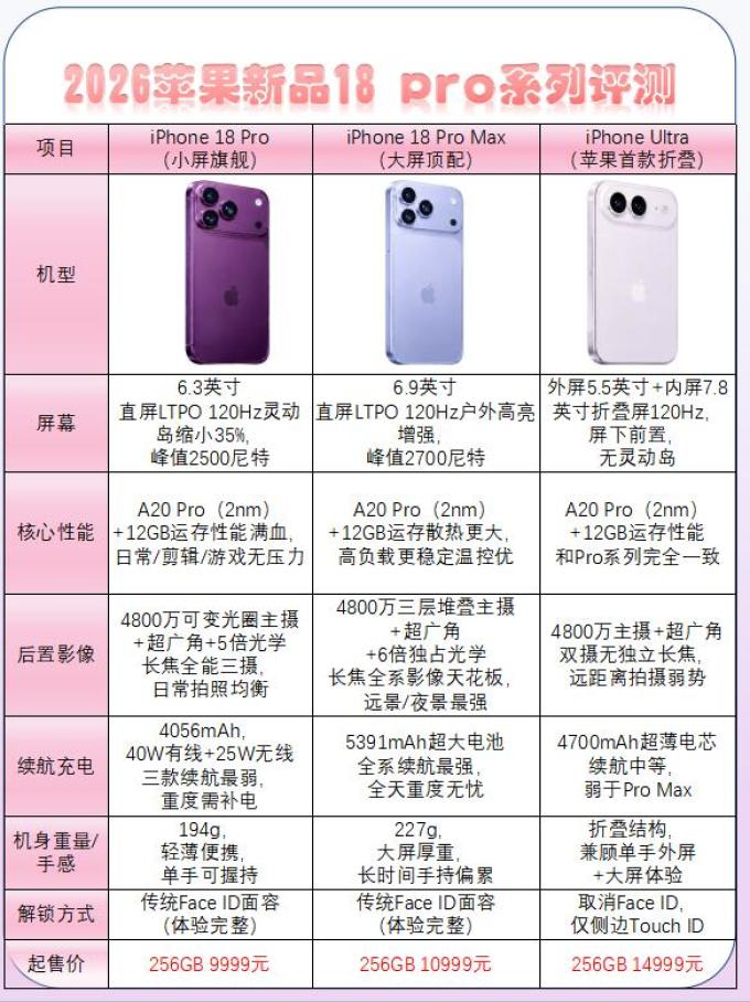 苹果手机