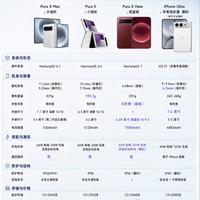 阔屏时代来了，四款机型横向拆解，选机思路理清