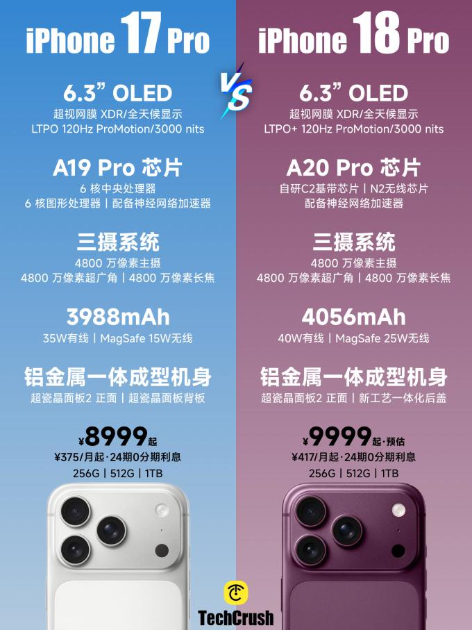 苹果手机