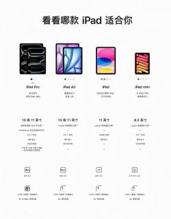 iPad四条产品线别乱选，一张图理清选购思路