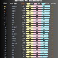 头戴式耳机怎么选,这份热门排行可以参考