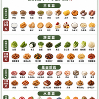35岁后开始控糖!8吃8不吃对照表,这些照样能吃、这些要少碰