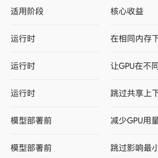 Windows本跑大模型，24GB显存是道坎