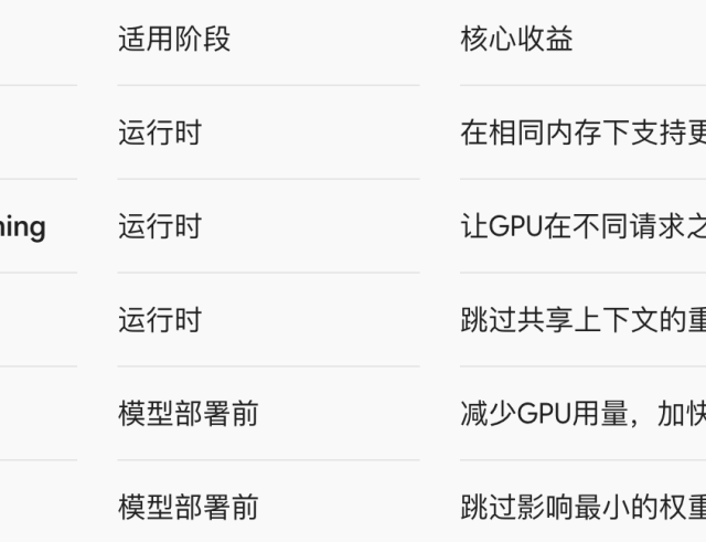 Windows本跑大模型，24GB显存是道坎