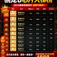 别乱买!骁龙8系旗舰芯片排名整理好了🔥