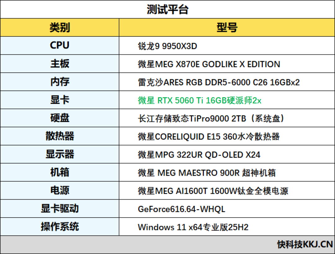 2K分辨率毫无压力!微星RTX 5060 Ti 16GB硬派师《NBA 2K27》DLSS 5全面测试