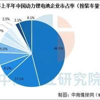 造电池比造车更赚钱?比亚迪和宁德时代的电池技术差距有多大