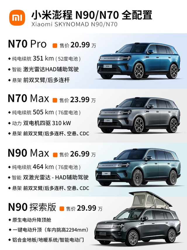 20.99万元起，小米这次是真的把中大型增程SUV的价格“打下来了”