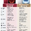 同样10999元起，小米和华为的阔折叠，你站谁？