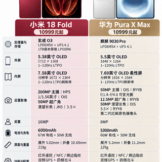 同样10999元起,小米和华为的阔折叠,你站谁?