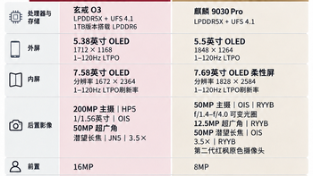 同样10999元起，小米和华为的阔折叠，你站谁？