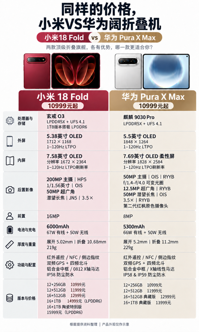 华为手机