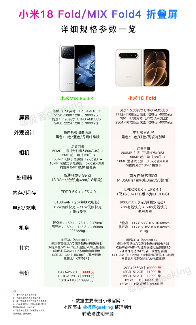小米手机