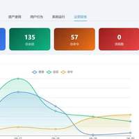 免费堡垒机 | 福瑞智能运维审计系统（堡垒机）？