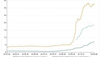 内存条一边喊“崩盘”一边涨到2698：9月装机买本，先分清现货、合约、零售三本账，再决定现在买还是等双十一