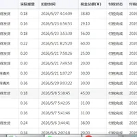 先别急着交钱：9月亚马逊补税短信刷屏，你可能连“免税线”都算错了
