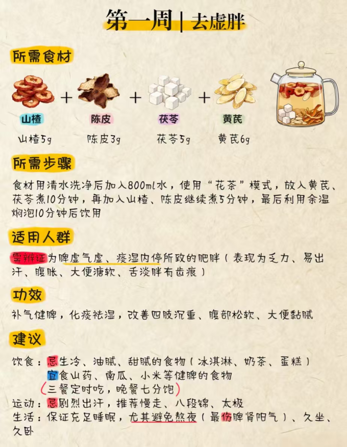 功能营养