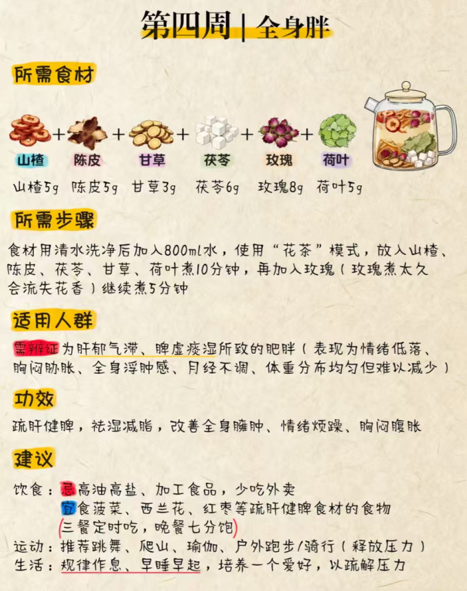 功能营养