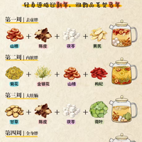 从虚胖到全身瘦！四周养生茶对照表，建议收藏