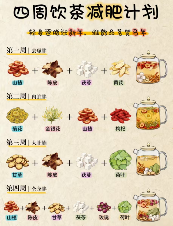 功能营养