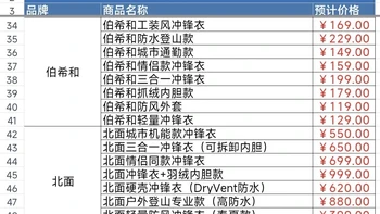 99大促直播还没开，
