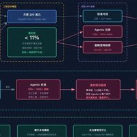 豆包68、DeepSeek高峰翻倍、Kimi停售：盘完这半年AI涨价潮，我劝你先做完这份续费审计再付钱